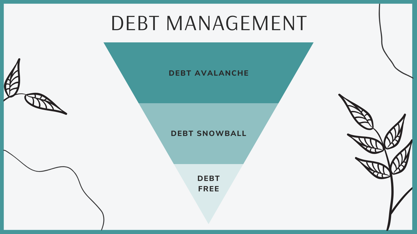 Debt Management: Regaining Financial Freedom and Empowerment